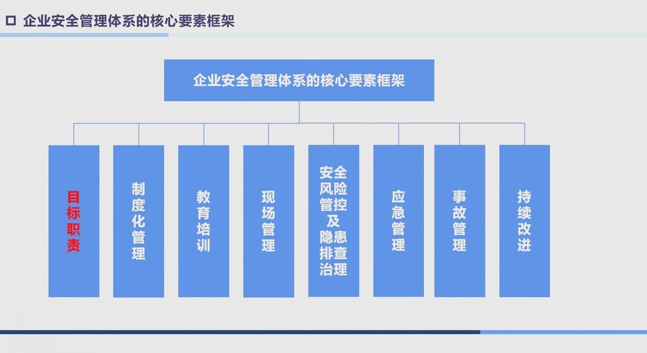 安全生产管理系统耦合度与良性互动策略探讨，实现高水平安全与高质量发展的协同推进论文标题建议，高质量安全发展背景下，构建高效安全生产管理系统的策略研究。插图