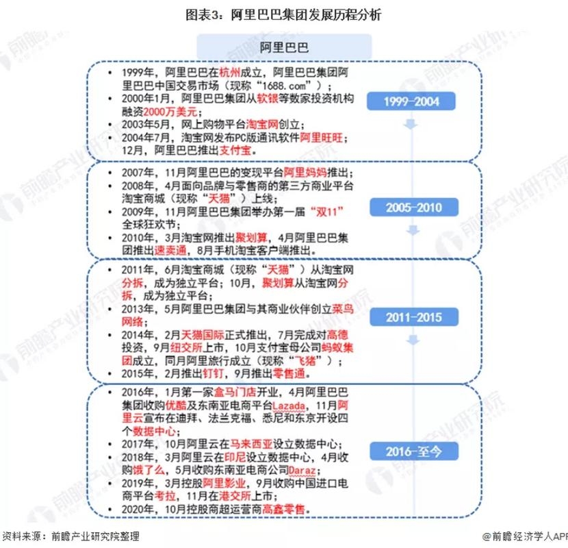 阿里巴巴杭州起源与发展历程插图