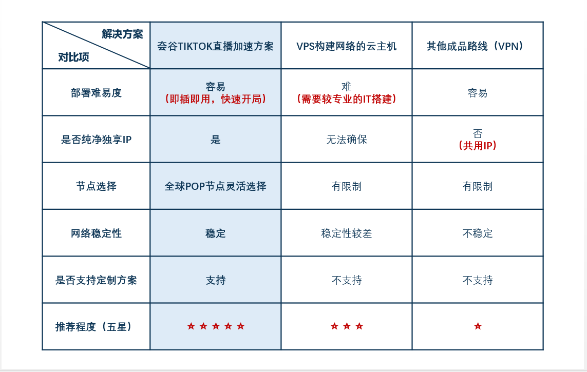 安卓服务器分布与访问TikTok的技术问题解析插图