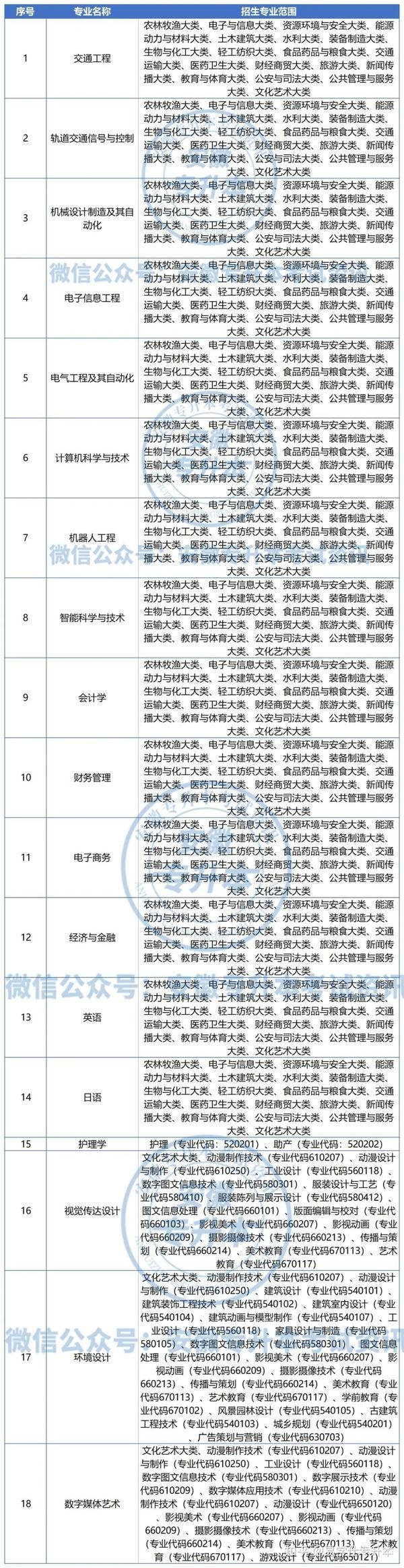 安徽三联学院本科专业介绍与建议插图