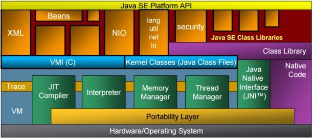安卓虚拟机10版本，深入解析与使用指南插图