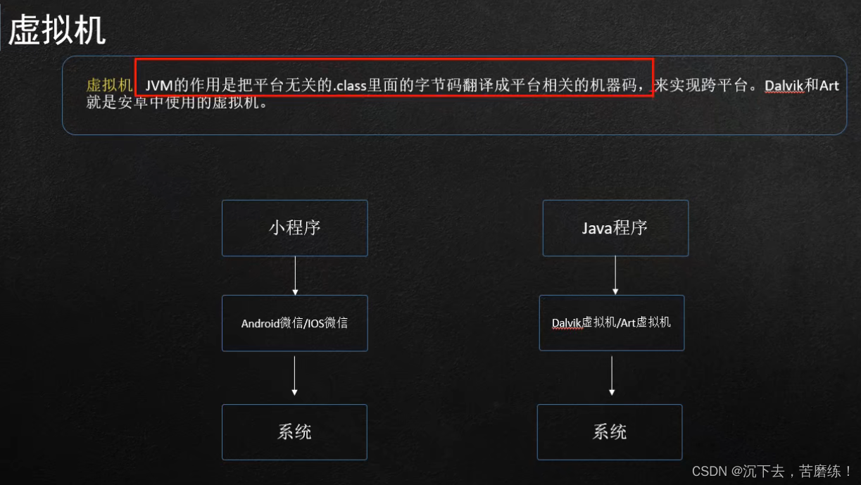 安卓虚拟机在CSDN平台的应用与探讨插图