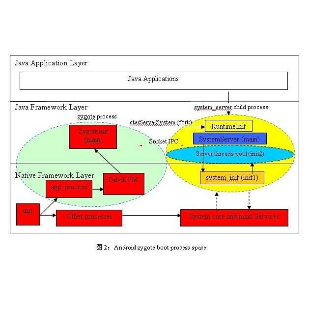 安卓Dalvik虚拟机，核心组件与功能解析插图