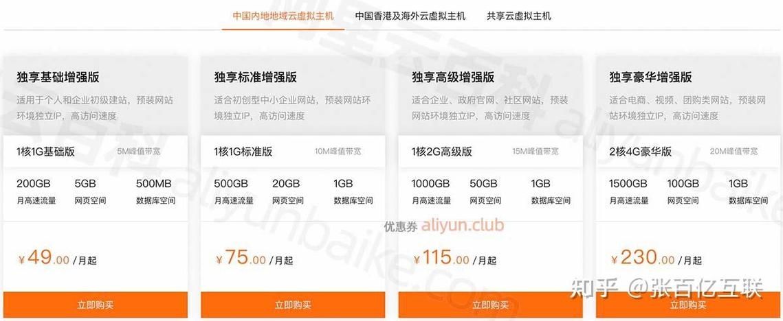 阿里云服务器与虚拟主机区别大 详解各有优势插图