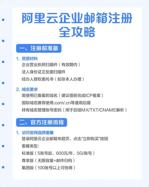 阿里云企业邮箱登录指南，官方网址及多种方法详解插图