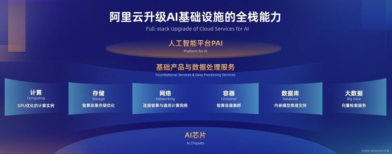 阿里云AI人工智能平台，引领智能科技新时代的领航者插图