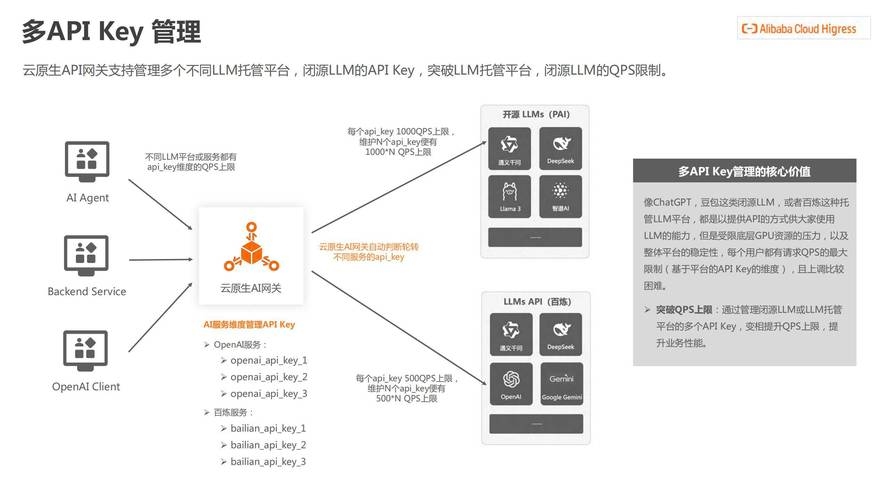 阿里云AI域名注册与DeepSeek体验插图 阿里云AI域名注册与DeepSeek体验插图