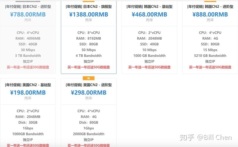 阿里云香港服务器评价插图