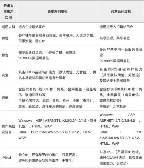 阿里云虚机配置详解插图