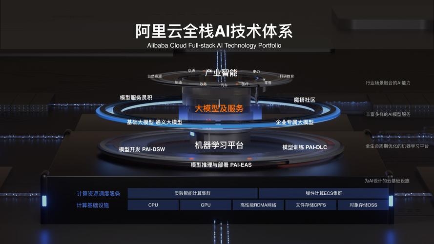 阿里云桌面的免费试用，体验云计算的便利与优势插图