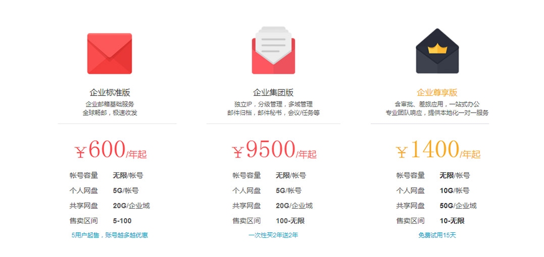 阿里云邮箱邮件延迟及功能介绍，关于阿里云个人邮箱的注册、登录与操作指南，阿里邮箱撤回功能解析插图