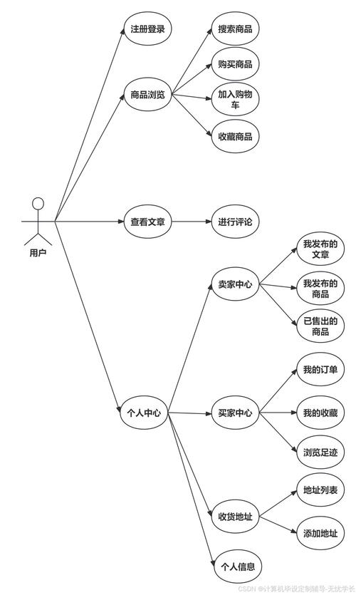 爱站状态分析插图
