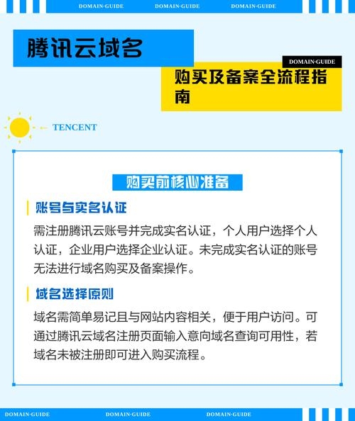 备案域名出售平台推荐及价格分析插图