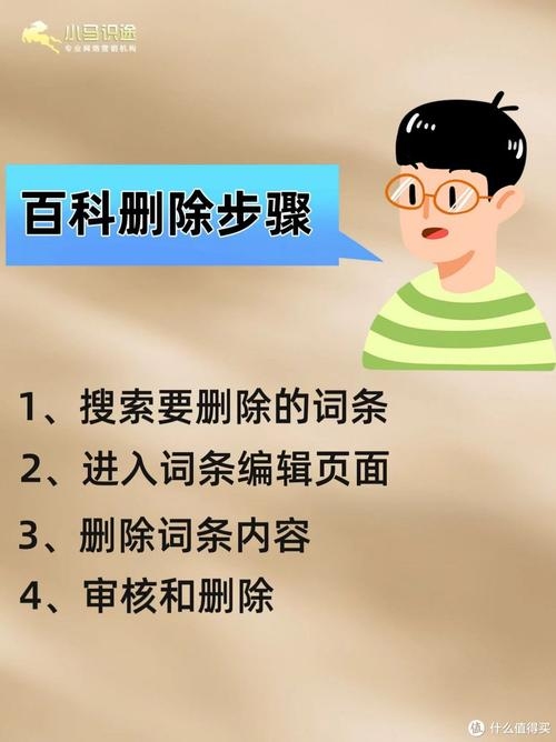 百度百科词条删除的探讨插图 百度百科词条删除的探讨插图