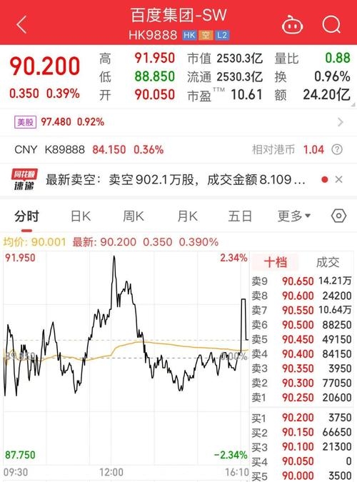 百度股票（股票代码，000017）历史数据分析插图