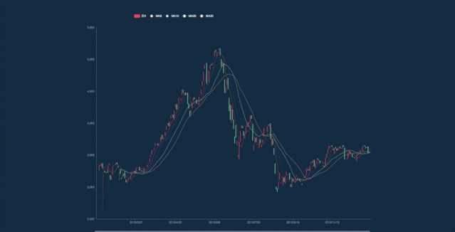 百度股票动态及投资分析，价格变动、涨跌判断与原始股上市价探究。插图