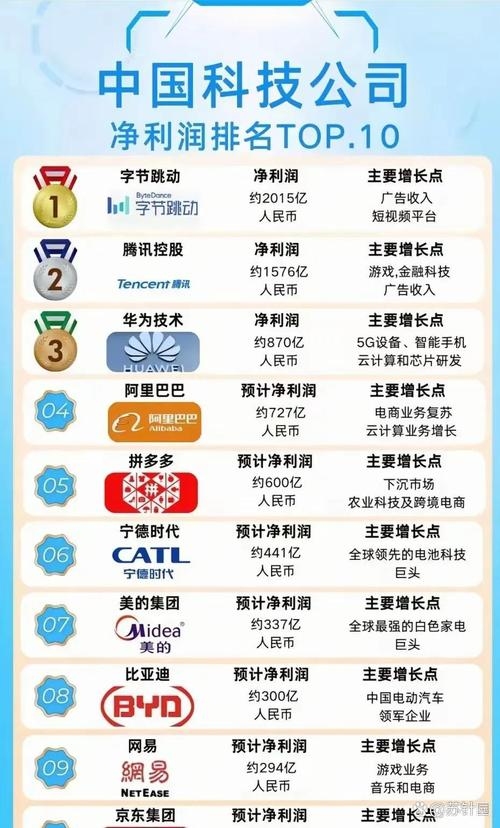 百度合作商名单大全，共创数字未来插图