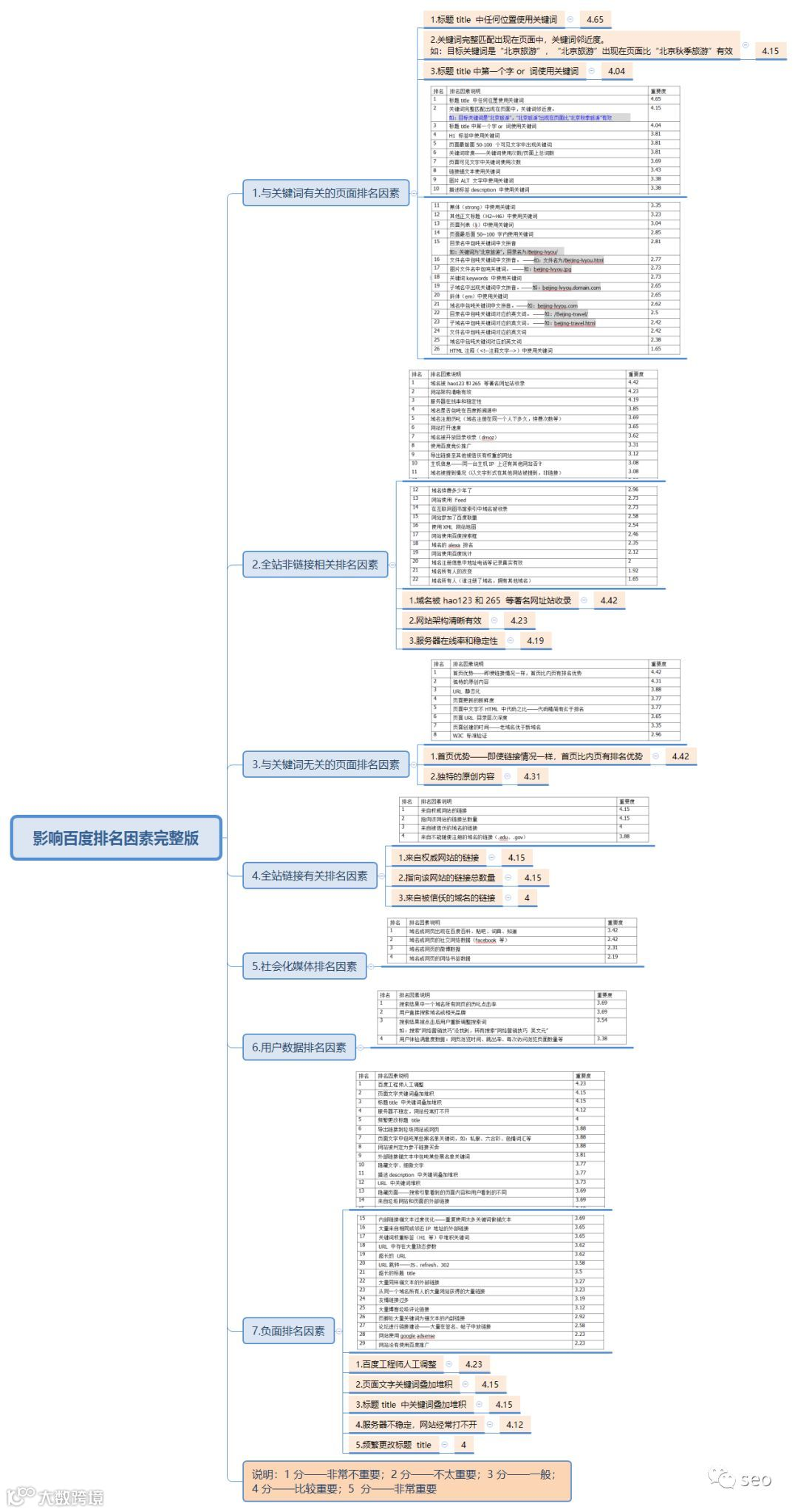 百度收录，网站优化的关键因素插图