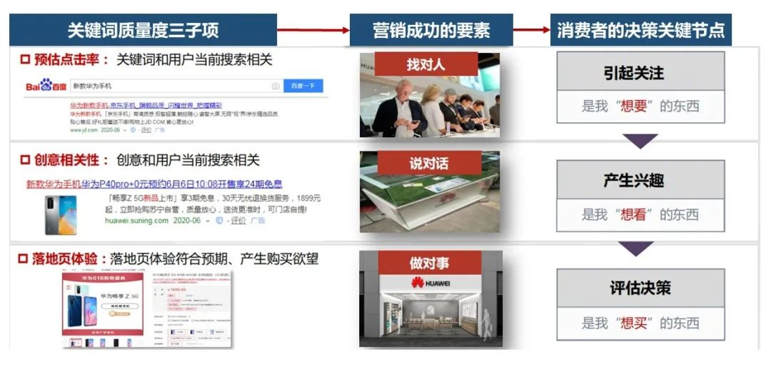 百度推广优化排名,提升在线业务的关键策略插图 百度推广优化排名,提升在线业务的关键策略插图