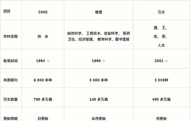 百度文库与学术数据库的区别及联系简介，侧重点与服务对象不同。插图