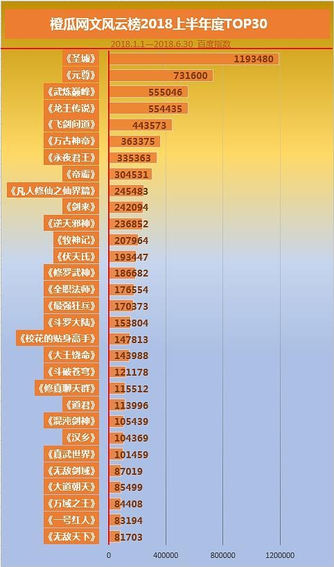 百度小说风云榜今日排名插图