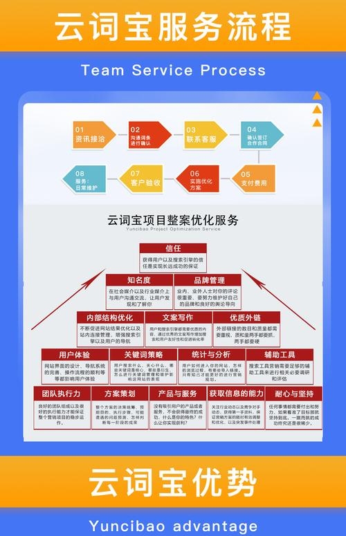 百度SEO优化服务详解插图