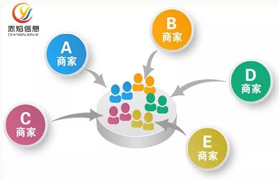 本地信息平台搭建方案插图