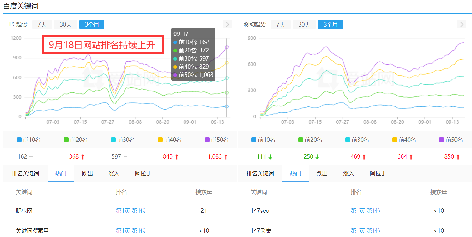 百度SEO算法,优化你的网站排名插图 百度SEO算法,优化你的网站排名插图
