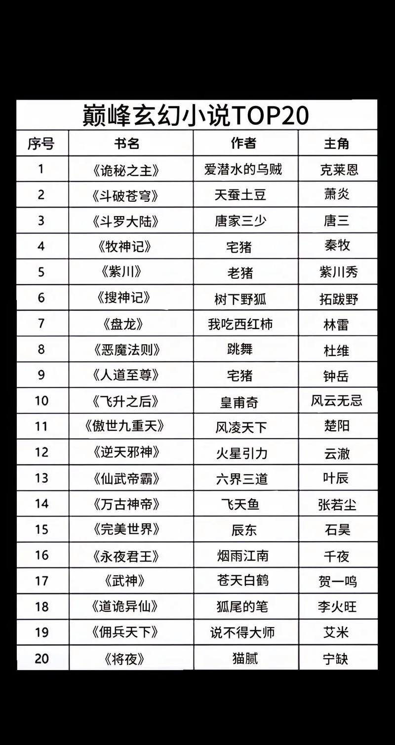 百度2018小说排行榜揭秘插图 百度2018小说排行榜揭秘插图