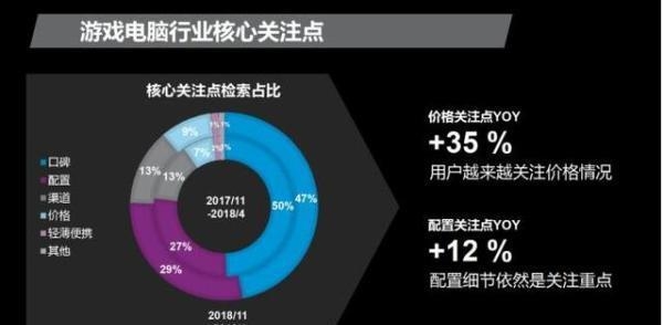 百度搜索热门领域，揭秘用户行为与趋势的宝库插图