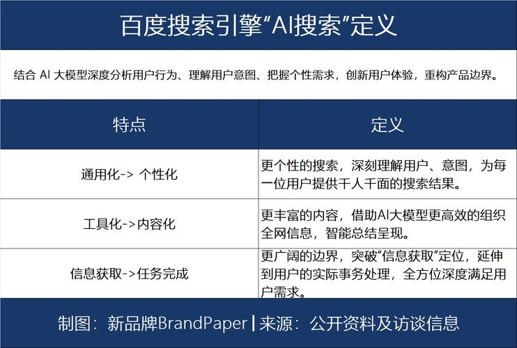 百度搜索引擎的价值主张及其重要性插图