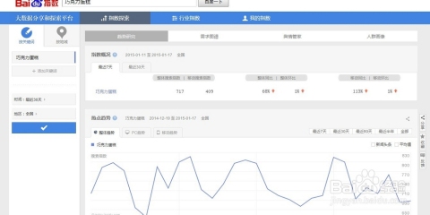 百度指数查询教程，如何看懂并利用数据？插图