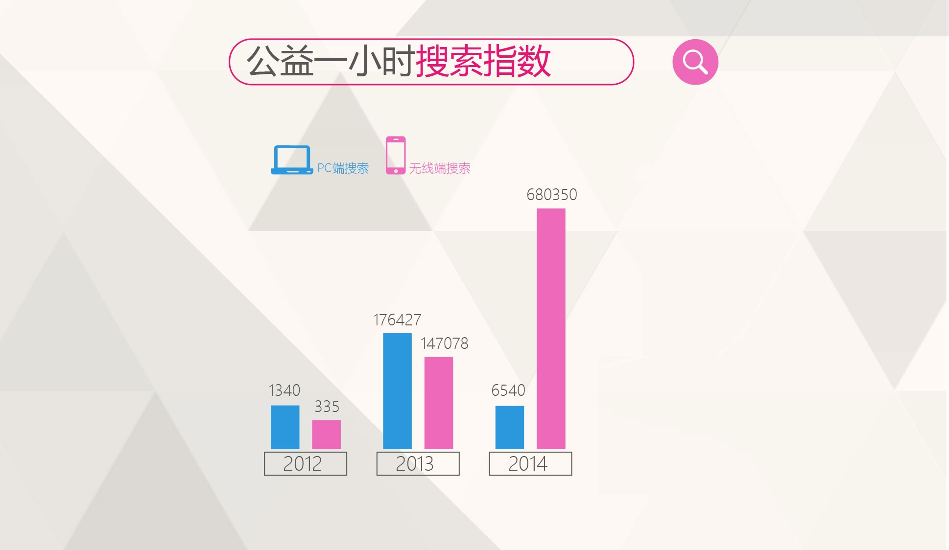 百度指数数据图插图