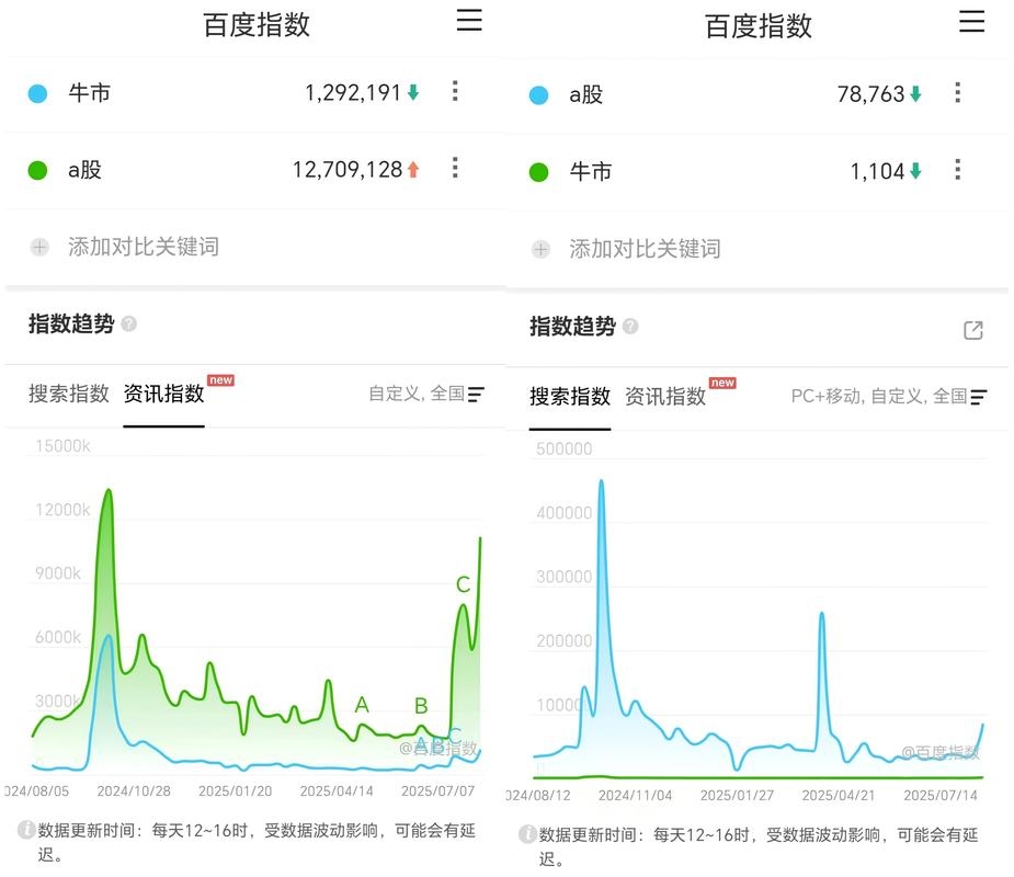 百度指数小程序，探索数据背后的力量插图