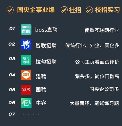 百度招聘企业版app,线上服务为主的招聘平台,侧重网络渠道联系。插图 百度招聘企业版app,线上服务为主的招聘平台,侧重网络渠道联系。插图