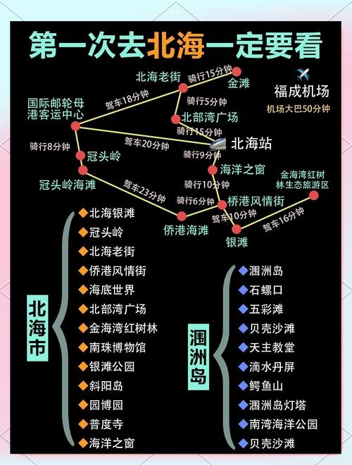 北海网站建设步骤详解插图