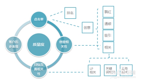 北京百度推广排名优化策略插图