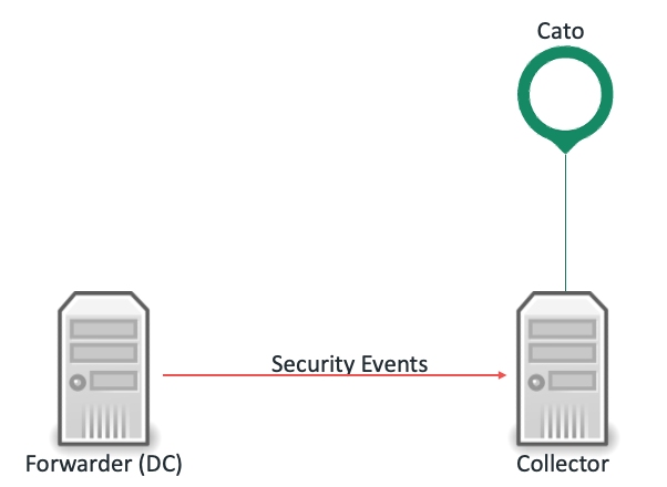 北京服务器经销商概览插图