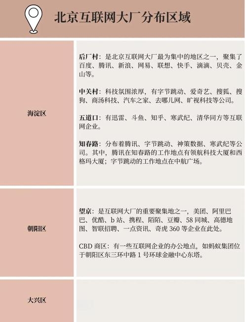 北京高端网站建设公司与普通公司的区别，专业选择指南及行业乱象解决策略插图