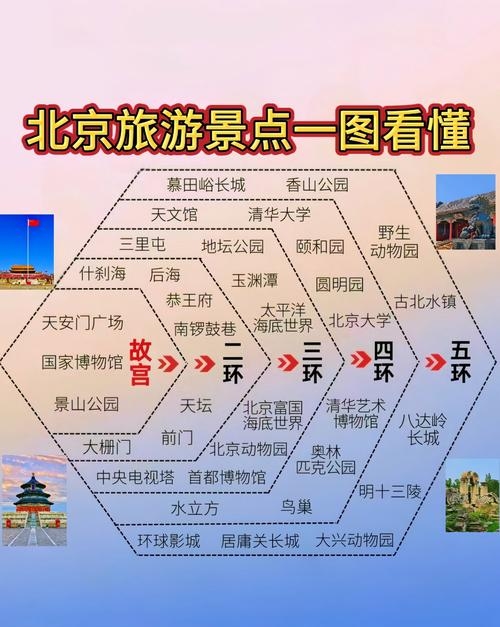北京旅游热门长尾关键词探索插图