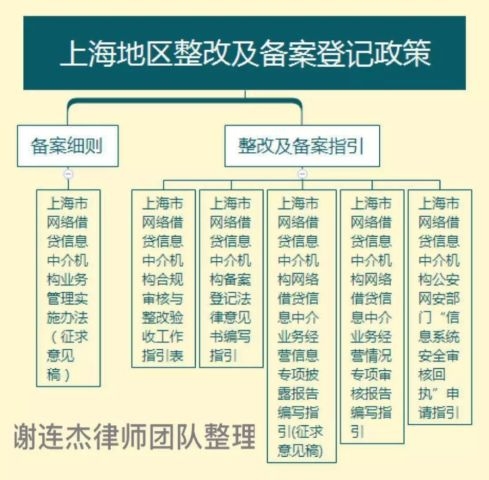 北京万网，虚拟运营商与网络安全备案解析插图