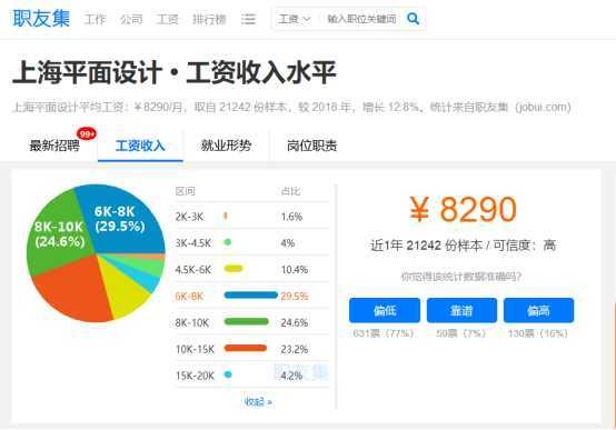 北京网页平面设计行业概览，工资、机会与发展前景插图