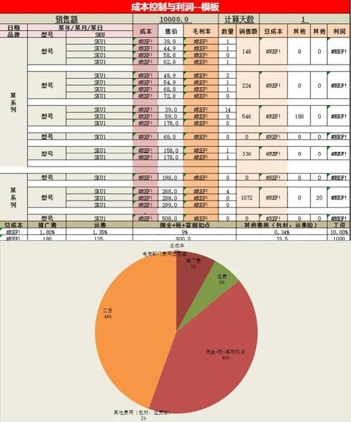 北京网站建设费用详解，定位、预算与选择。插图