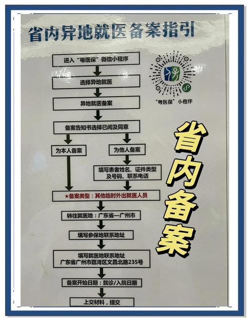 北京网站备案流程及注意事项，ICP备案、社保异地就医与个人信息保护插图