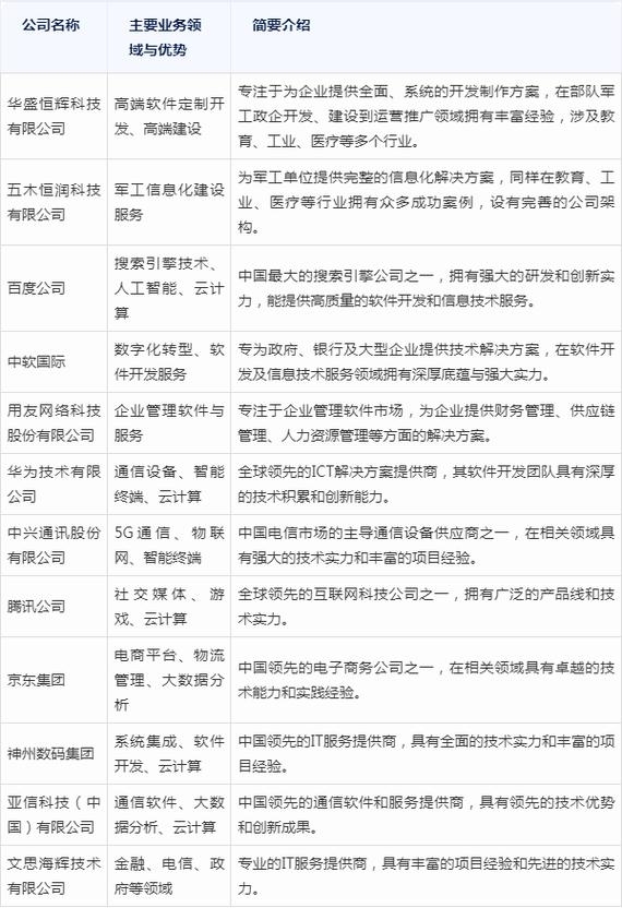 北京APP开发公司概览插图