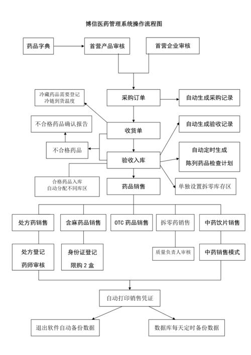 博信医药管理系统药品入库操作指南，登录、续费与库存管理插图