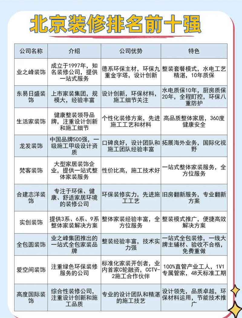 北京装修公司排名推荐,专业可靠的选择指南插图 北京装修公司排名推荐,专业可靠的选择指南插图