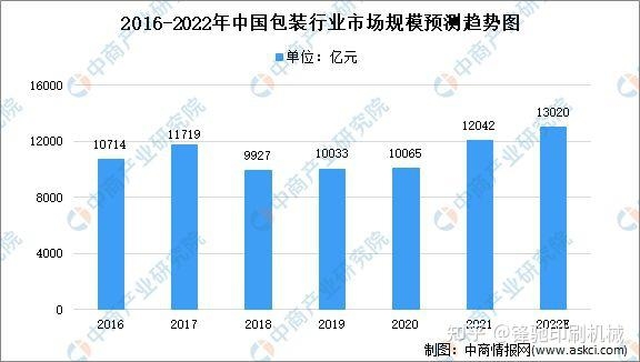 包装策划设计与行业盈利趋势分析插图