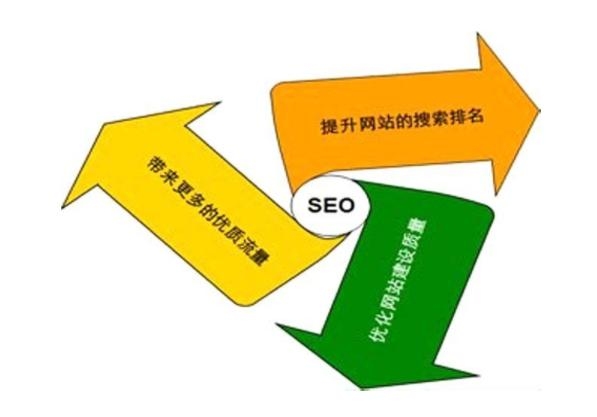 长春SEO,外链建设与友情链接交换策略插图 长春SEO,外链建设与友情链接交换策略插图