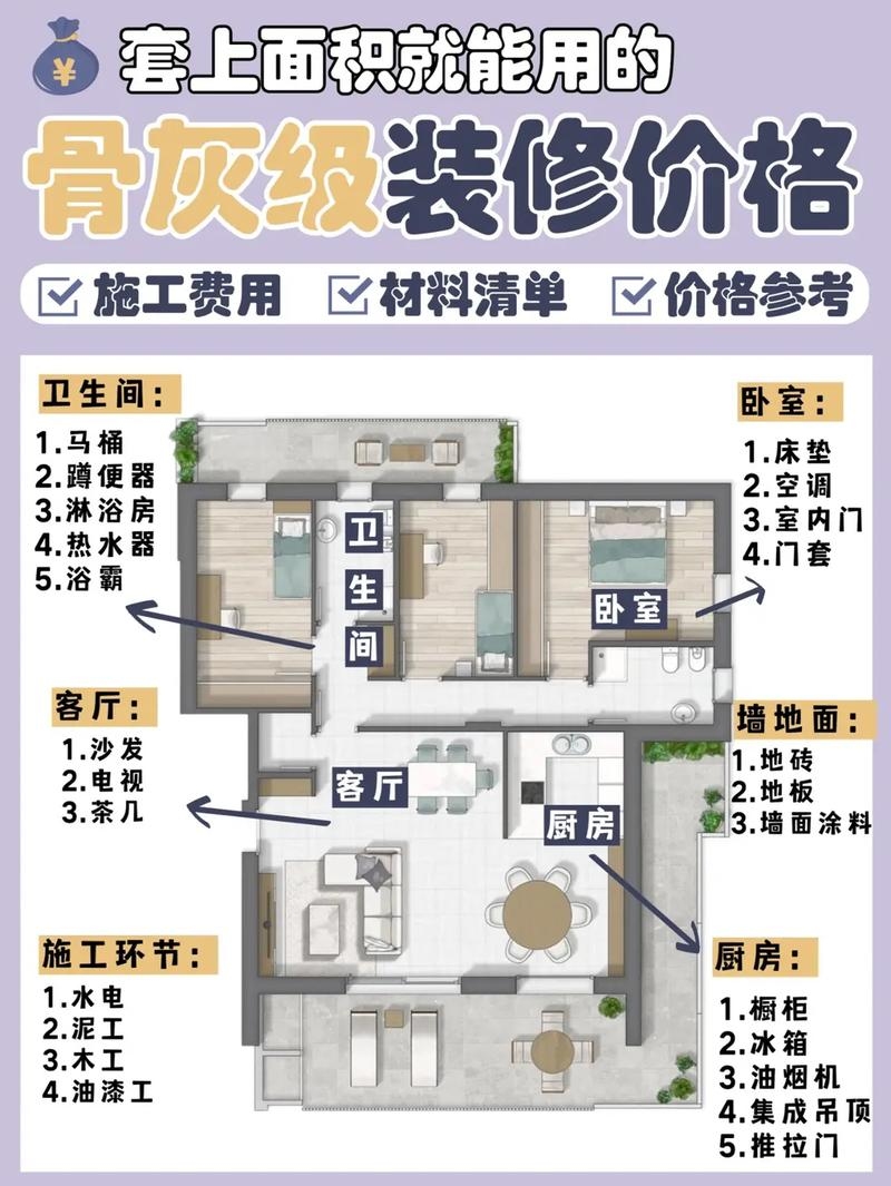 长春装修公司收费详解插图
